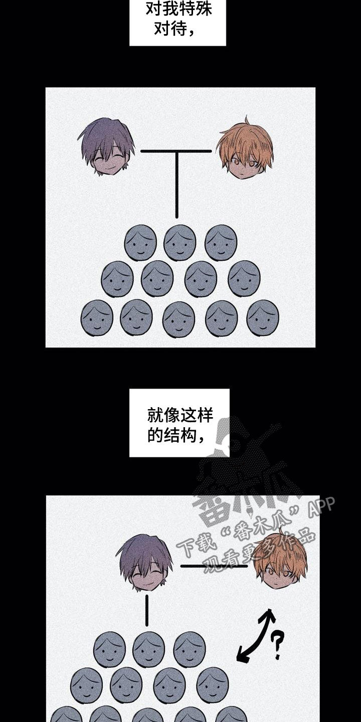 第104章：【第二季】上下等级8