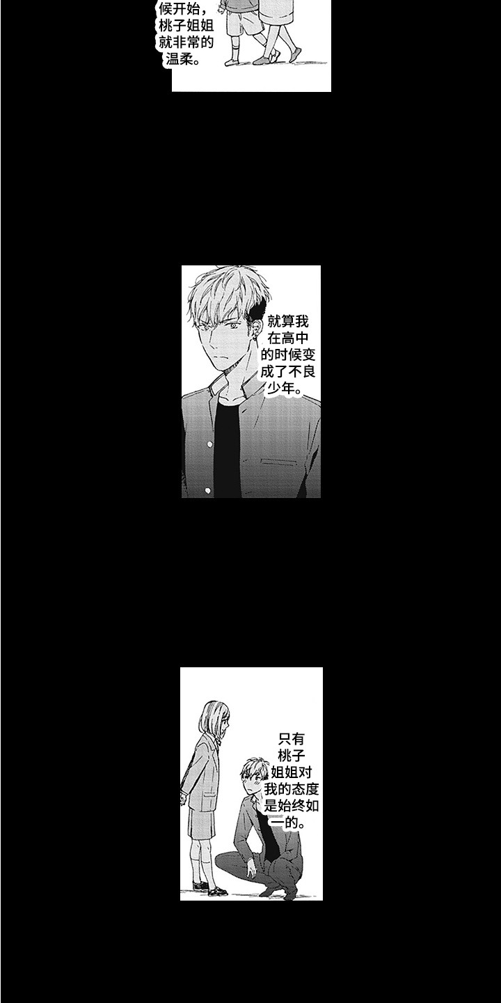 第1章：第一印象8