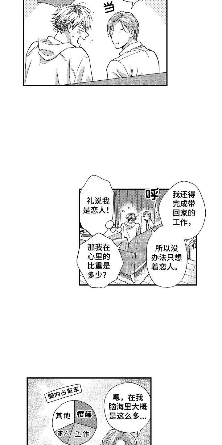 第15章：脑内占有率11