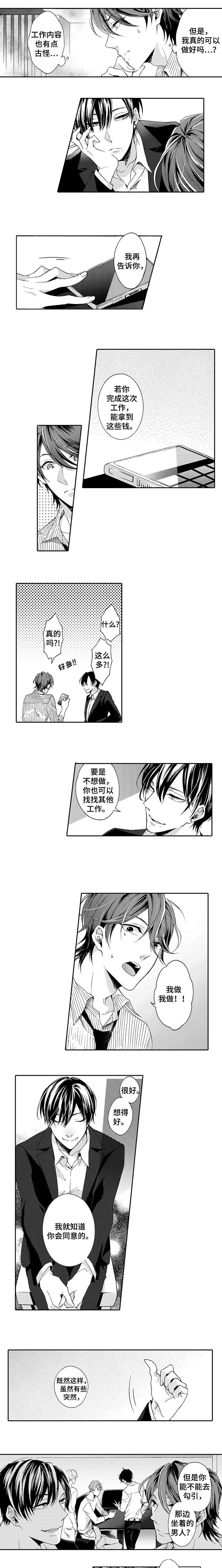 第2章：工作0