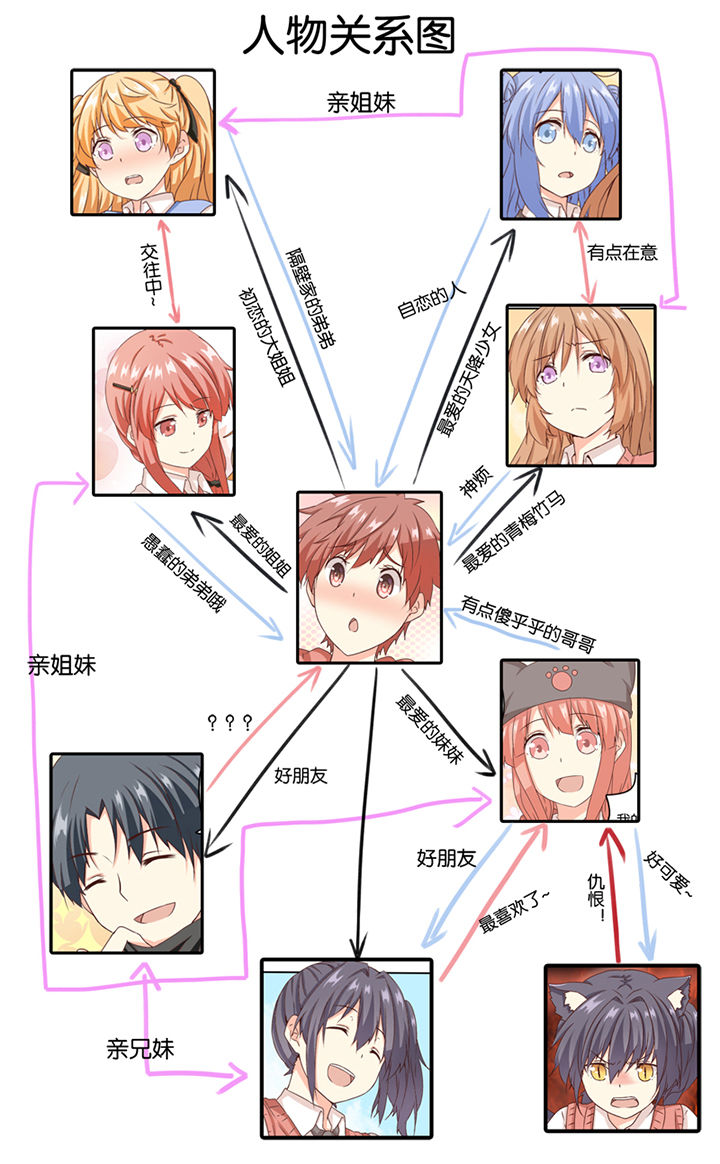 第9章：10