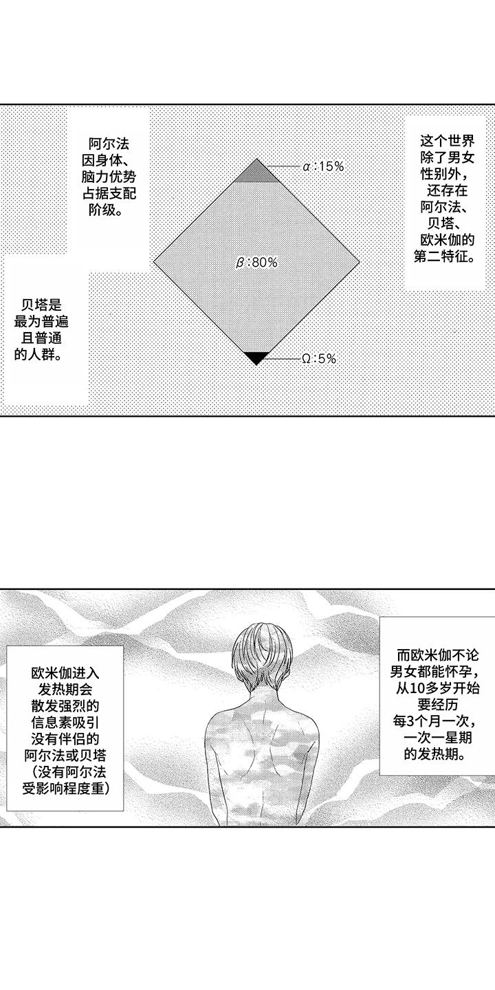 第1章：生日0