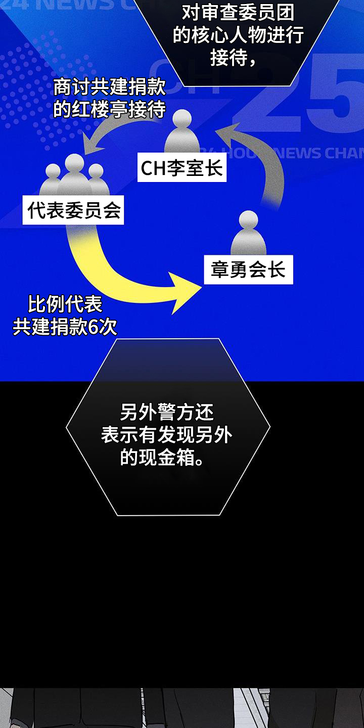 第168章：【第二季】调查18