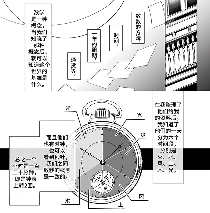第3章：了解情况5