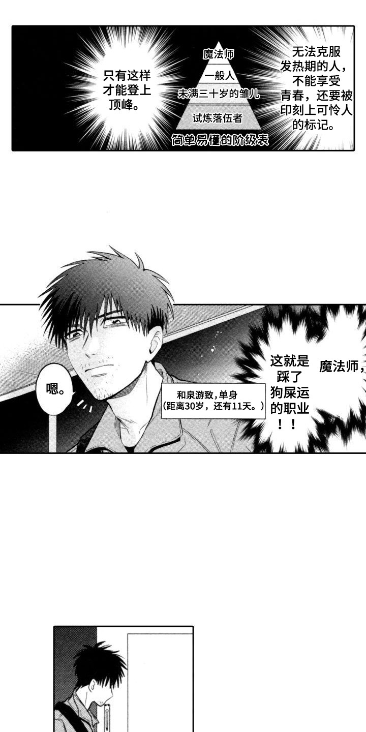第1章：魔法师7