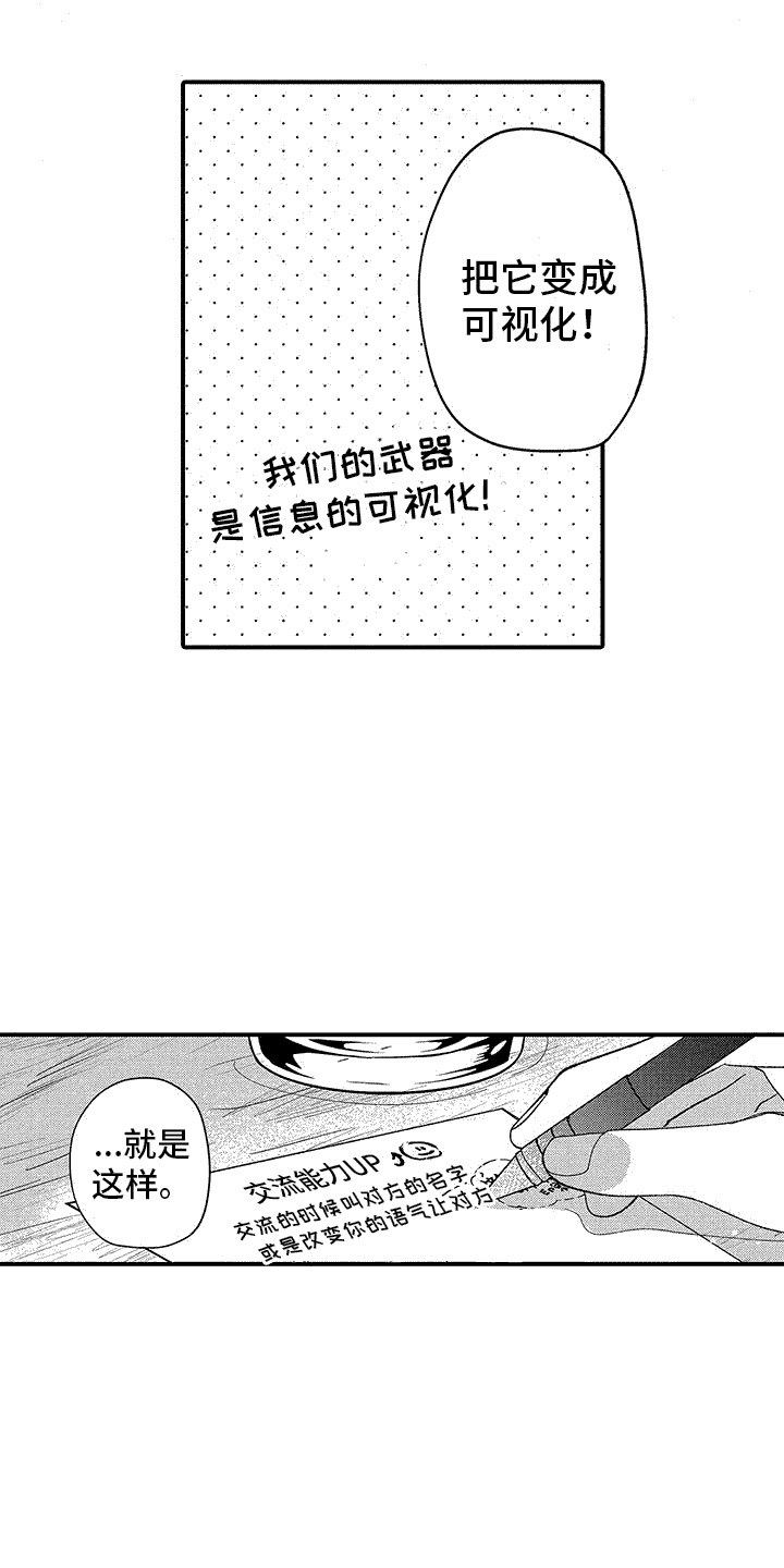 第2章：建议2