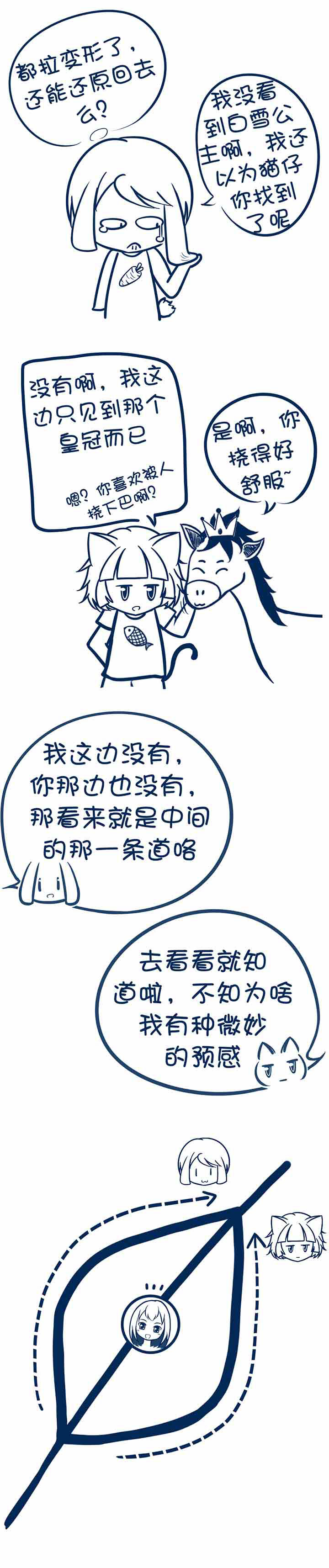 第23章：0