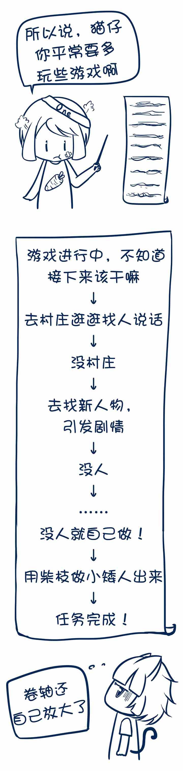 第11章：2