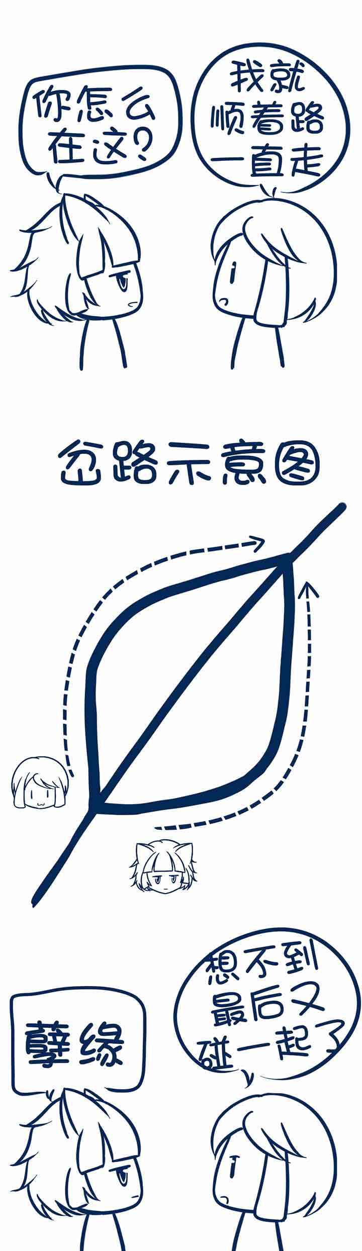 第21章：0