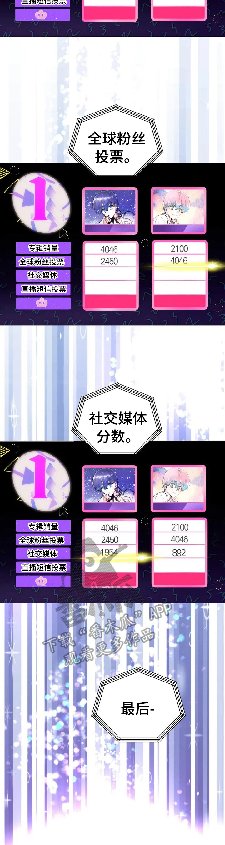 第14章：排名公布1