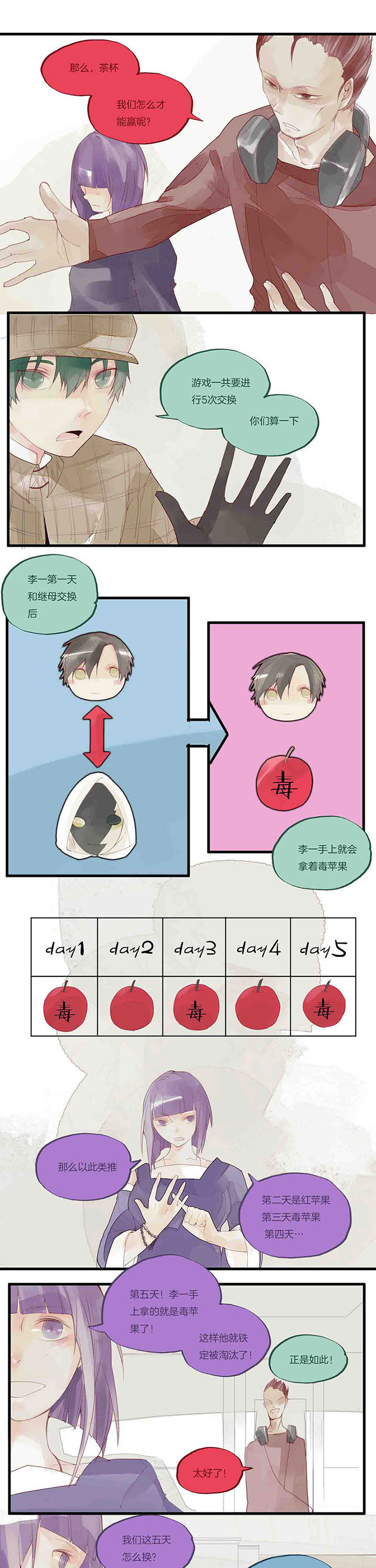 第38章：分析以及不解？3