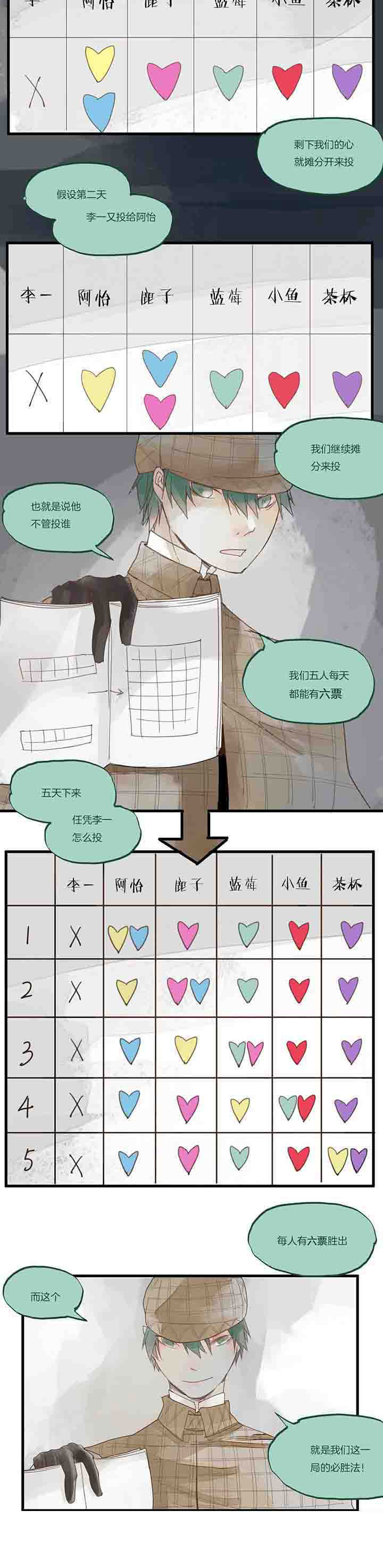 第27章：牺牲5