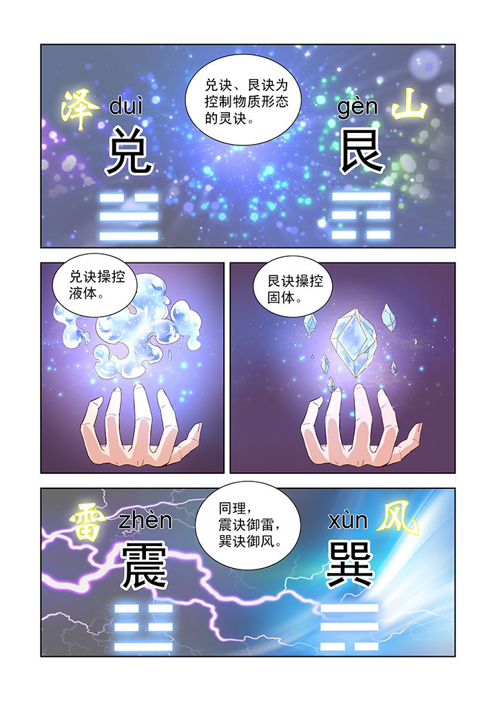 第11章：7