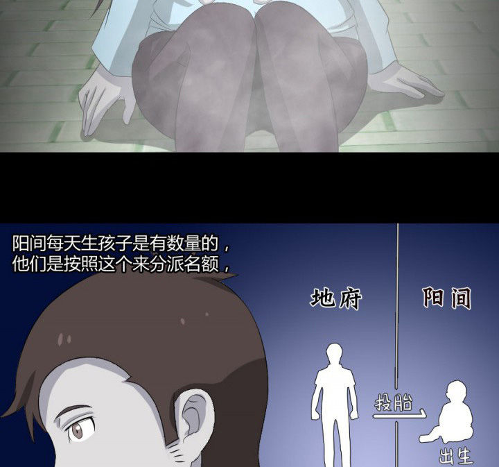 第117章：投胎规矩6
