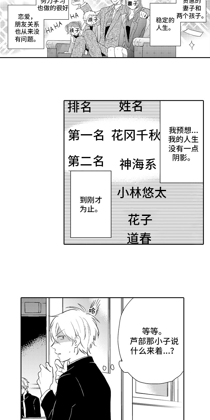 第1章：排名9