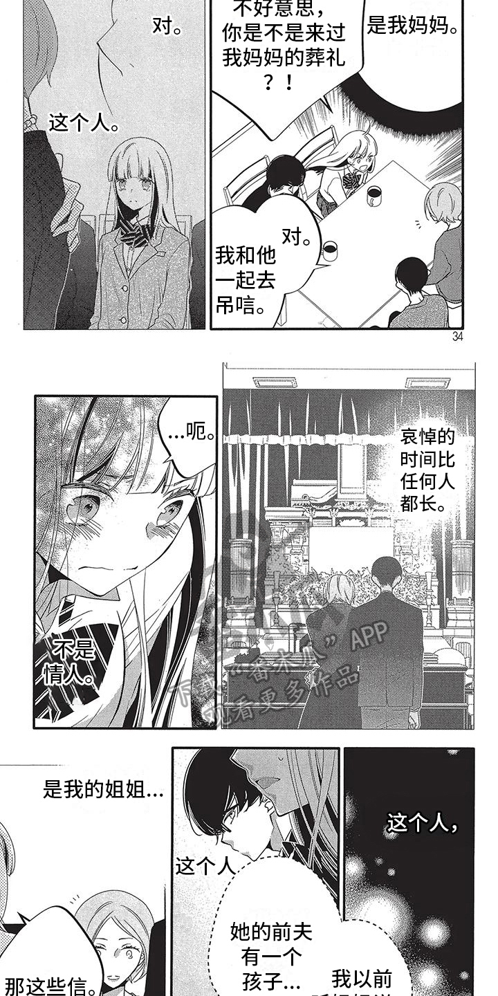 第4章：身份3