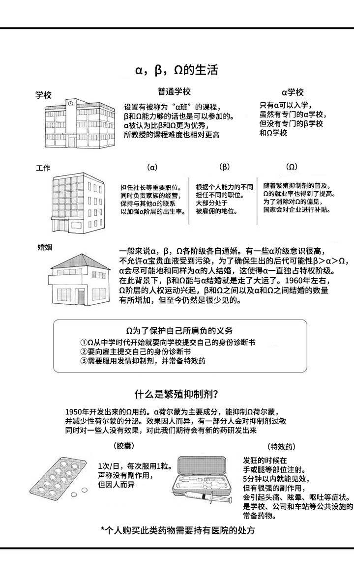 第1章：结婚3