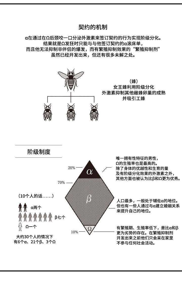 第1章：结婚2