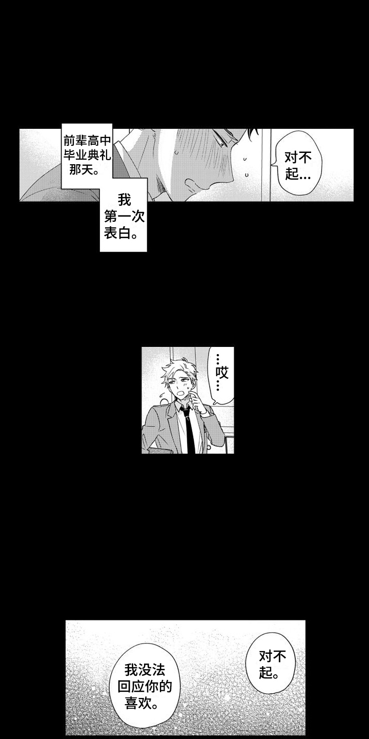 第2章：视频2