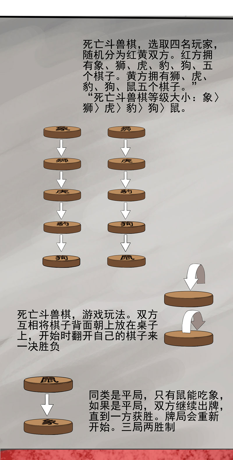 第21章：死亡斗兽棋32