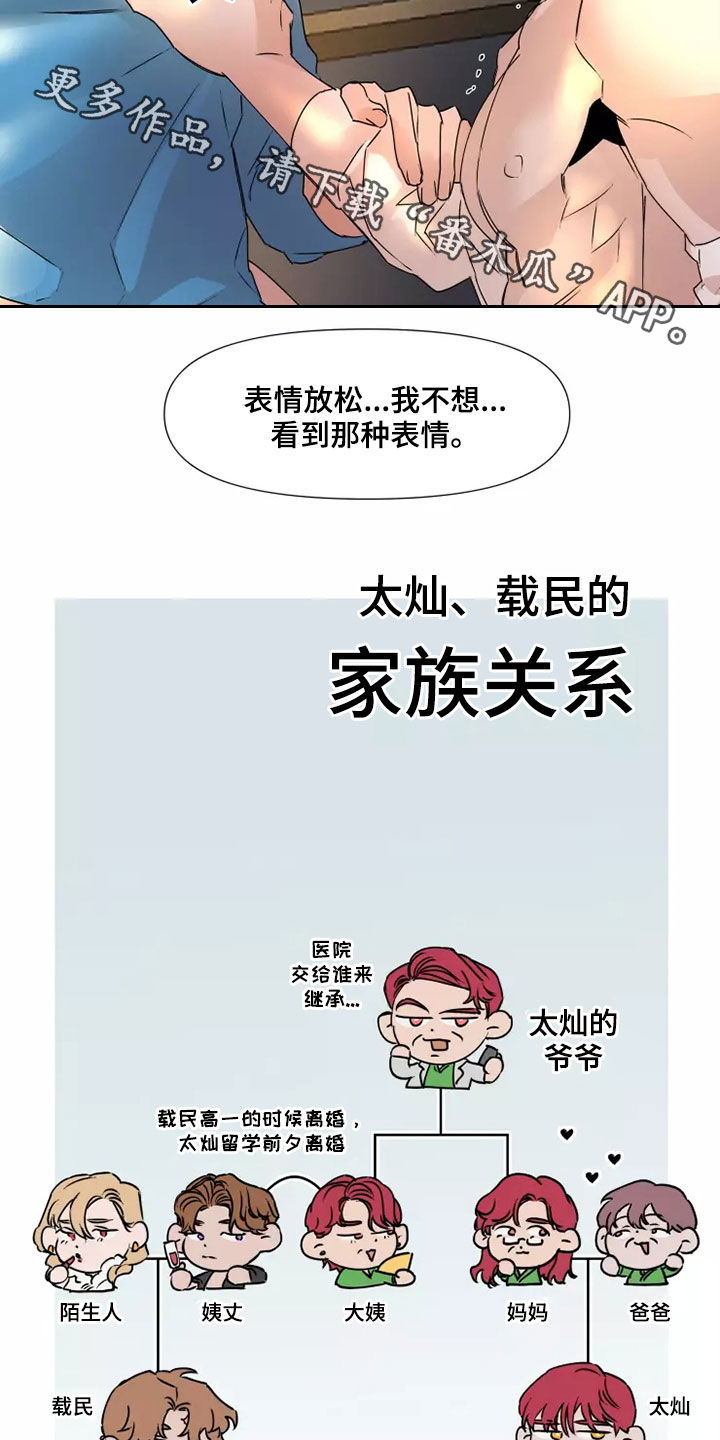 第81章：【番外】没有感情17