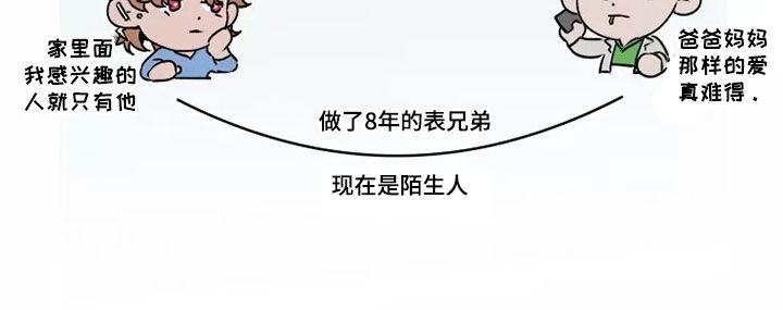 第81章：【番外】没有感情18