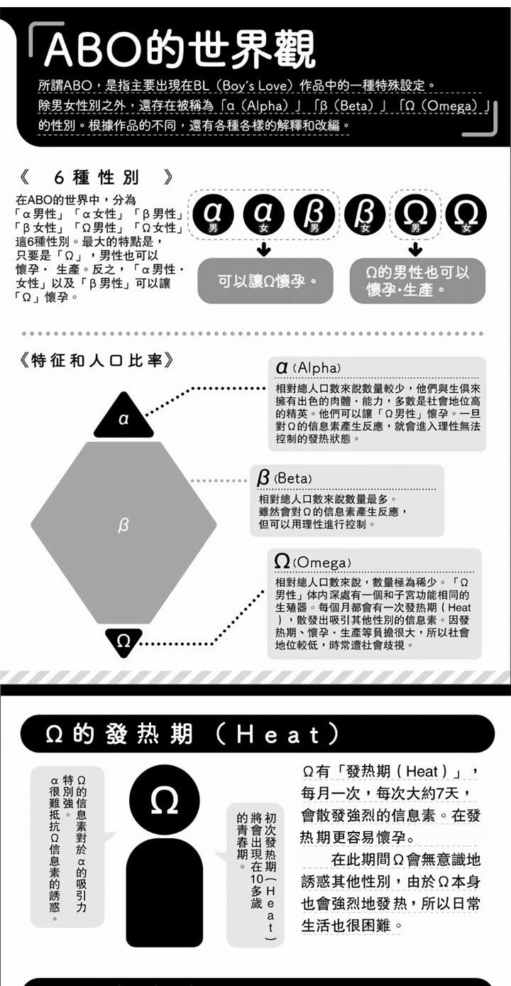 第1章：突发状况0