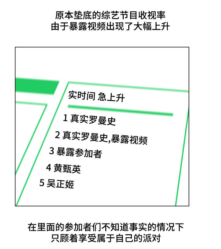 第33章：综艺节目收视率上升14