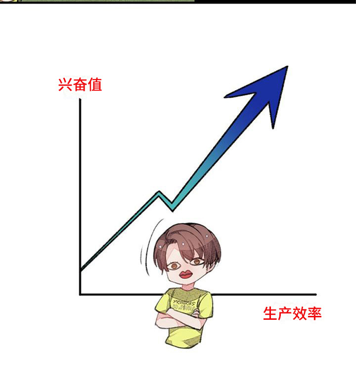 第14章：没有变化9