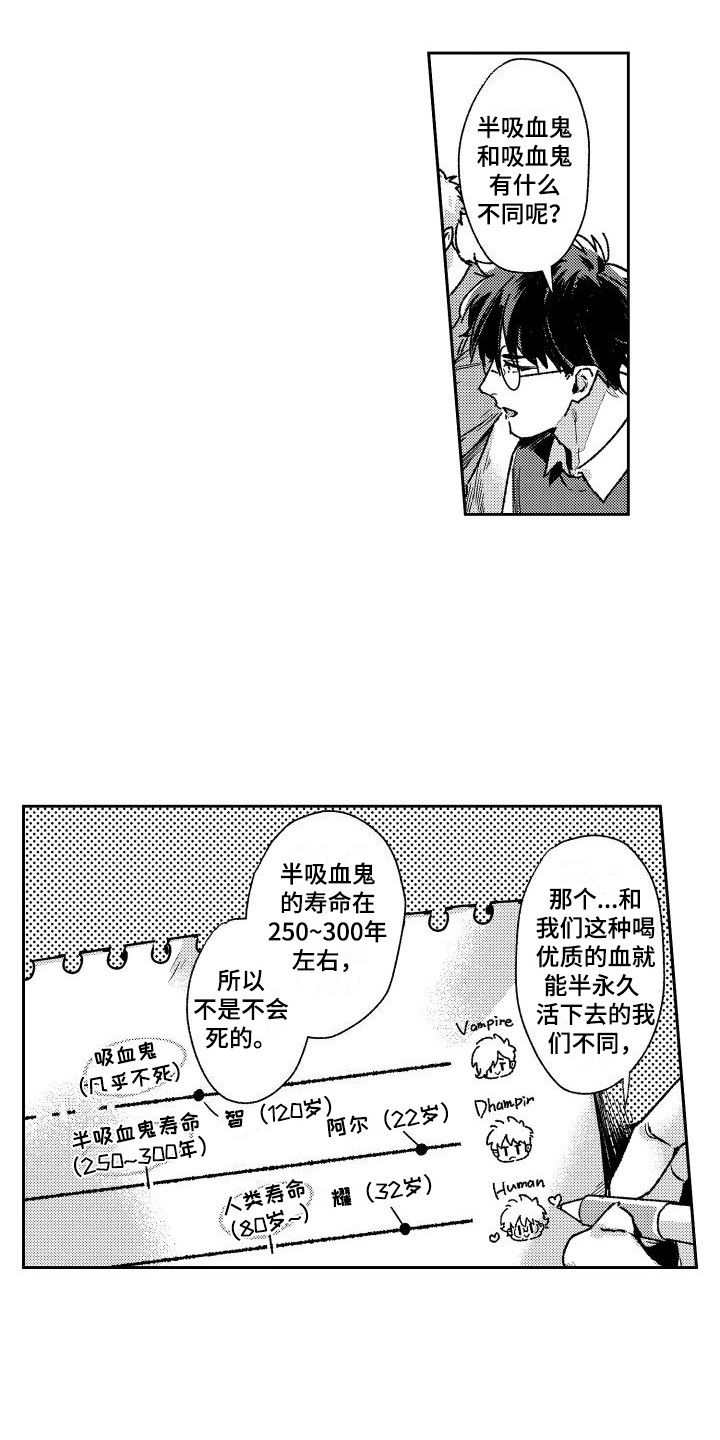 第23章：血液检查11