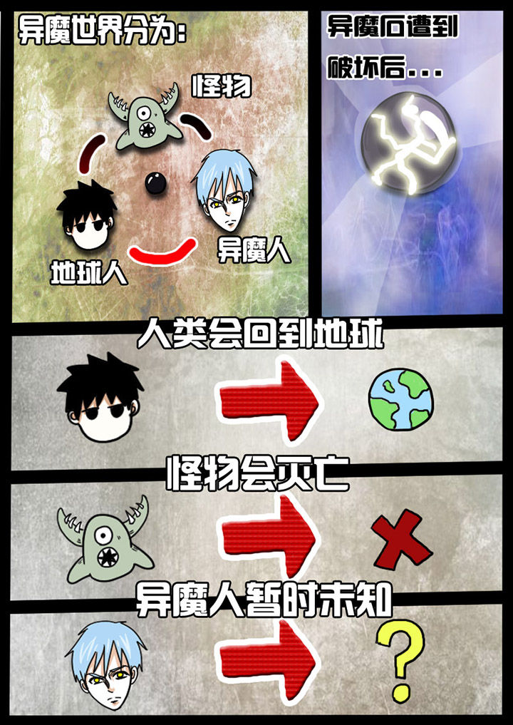 第2章：4