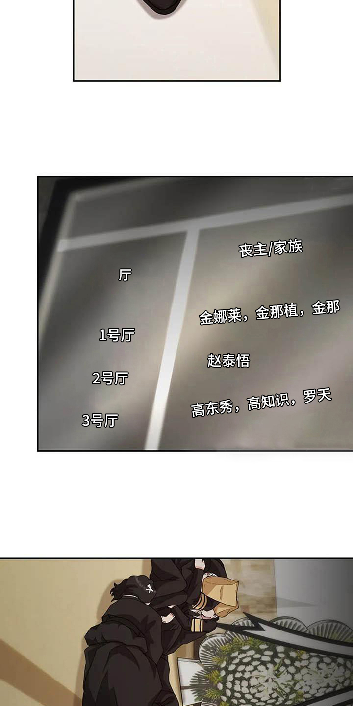 第16章：葬礼1