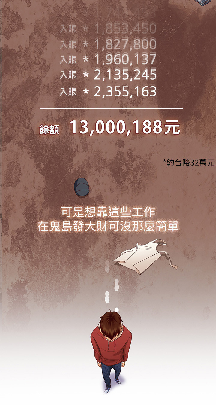 第1章：买房7