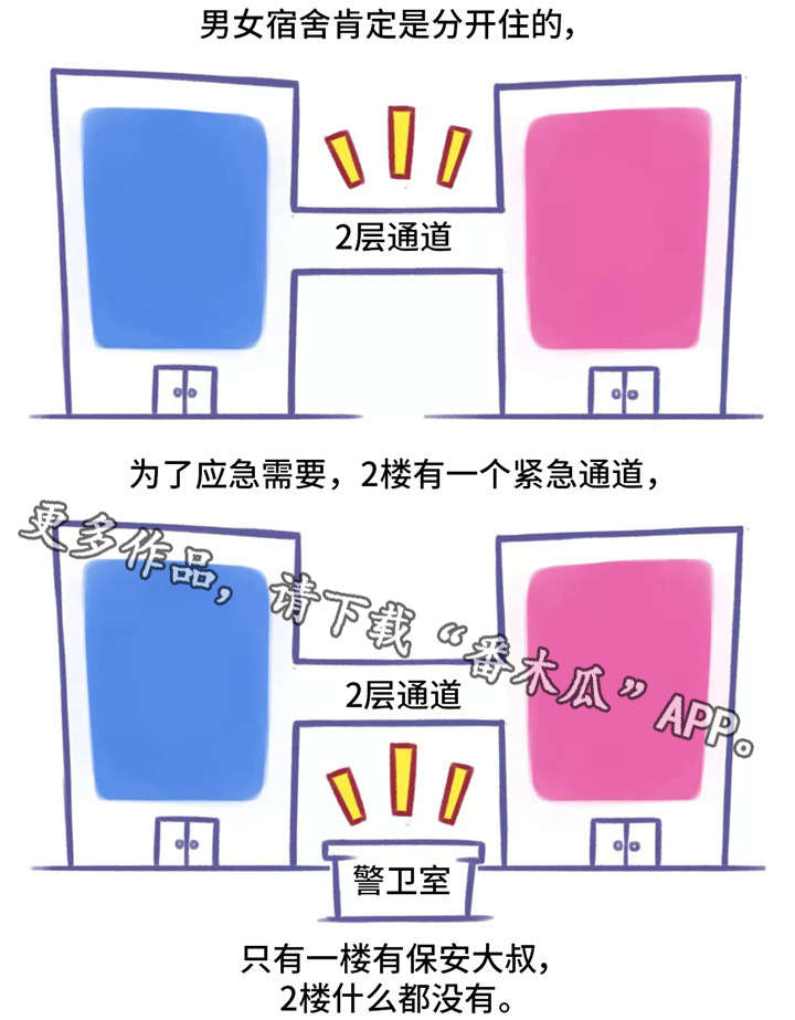 第3章：大学18