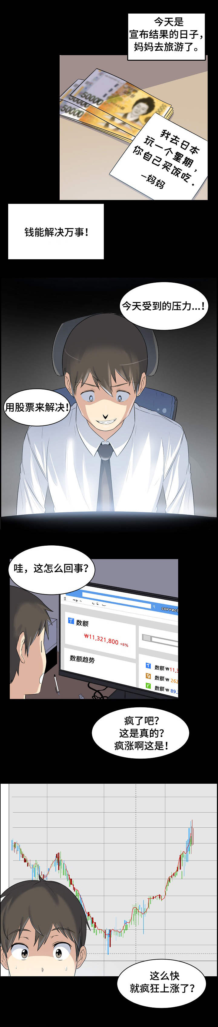 第2章：炒股1