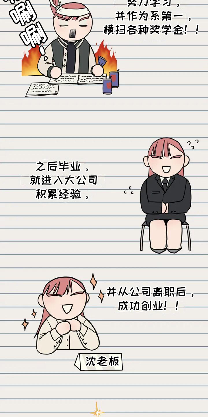 第1章：梦想14