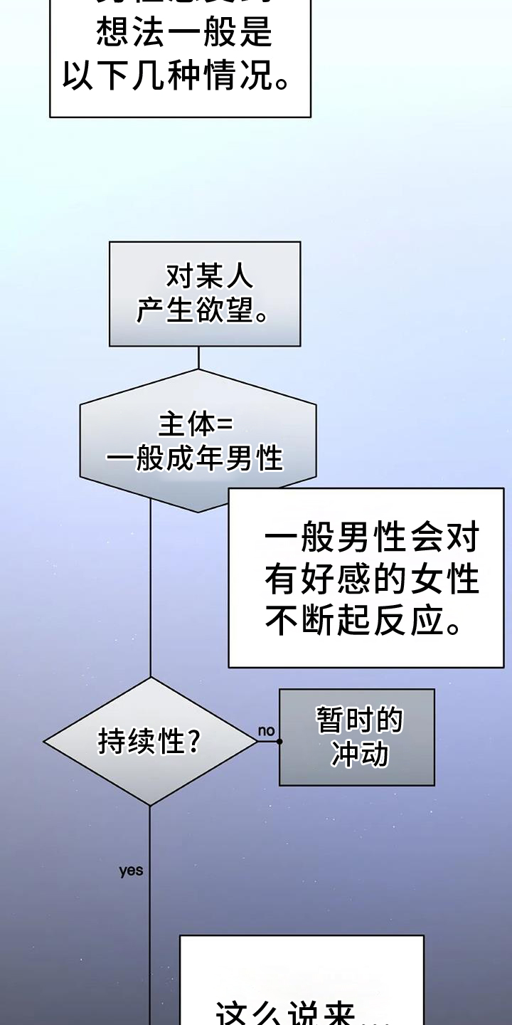 第38章：形象6
