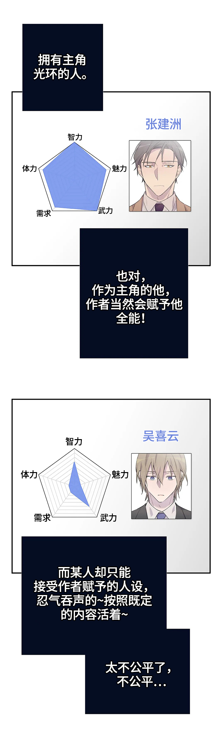第54章：未来10